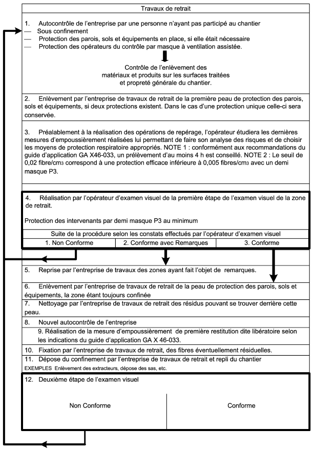 examens visuel aprés travaux de désamiantage Toulon